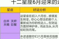 2020年10月星座运势，射手座财运俱佳，摩羯座职业新篇章 十二星座10月运势
