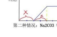碳酸钠与三氧化二铁反应 三氧化钼与碳酸钠反应方程式
