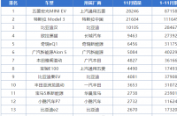 2020年11月model3销量？ 特斯拉十一月份销量
