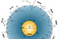 天蝎的下降星座是什么？ 怎么知道自己的下降星座