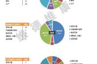 尼卡巴嗪是怎样生产的？ 尼卡巴嗪别名