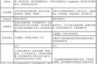 抗组胺类药物有哪些？ 抗组胺药物有哪些