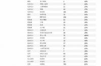 赛乐赛奥利司他胶囊价格？ 奥利司他胶囊多少钱一盒
