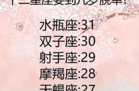 十二星座的脸 谁最白谁最黑？ 最容易被黑的星座排名