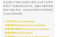 法学大学排名？ 法学排名100的大学
