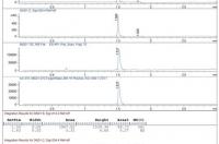 hplc-dadlichrospher100rp-18是什么色谱柱？ hplc是什么的简称