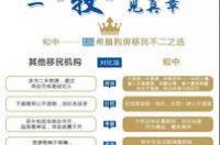 上海希腊购房移民条件？ 希腊投资移民方法