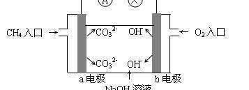 甲醛燃料电池在酸性条件下反应方程式？ 甲醇燃料电池熔融碳酸盐方程式