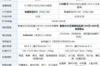米兔6c和6x的区别？ 小米6x和小米6的区别