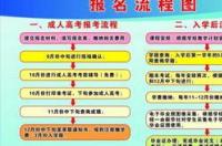 工商管理专业学的是什么？ 工商管理专业介绍