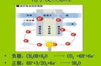 甲醇燃料电池负极反应方程式是啥子，求解？ 甲醇燃料电池酸性和碱性方程式正负极