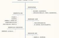 办理学签需要准备什么？ 申请留学需要什么材料