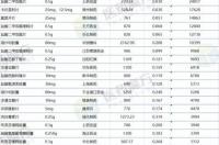 氯氮平片注意事项 氯氮平片规格