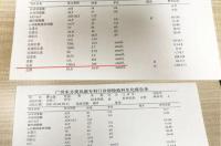 肌酐偏高的原因及治疗方法 肌酐高的原因和危害性