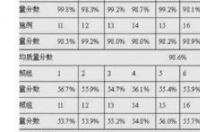 对氯苯甲酸和苯甲酸的酸性比较？ 邻羟基苯甲酸和对羟基苯甲酸酸性比较