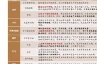 中国传统日历是阳历还是阴历？ 阴历还是阳历怎么区分