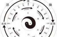农历是不是也叫阴历 农历是不是也叫阴历