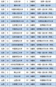 中国大学a+排名？ 中国大学排行榜排名