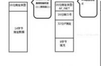 结构体变量的定义？ 结构体定义