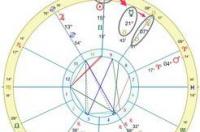 怎么知道自己的天顶星座？ 测天顶星座