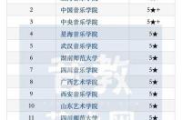 代特莫尔德音乐学院世界排名第几？ 美国音乐学院专业排名