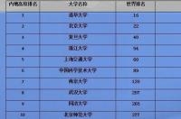 qs官方公布的世界大学排名？ 全球大学排名qs