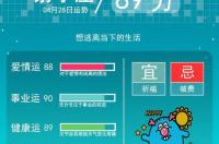 谁能帮我算一下我的上升星座,我的生日是1984年4月28日零点33分,女,谢谢 4月28日上升星座