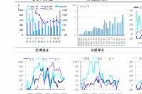 丙烯腈和丁二烯哪个贵 丙烯腈价格7日价格监测