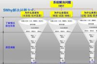 焦磷酸钾与磷酸一铵混合后酸碱反应吗？ 焦磷酸钾分析方法