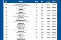 国王大学世界排名 英国国王大学排名第几