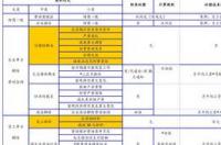 金星星座查询2001年的 金星星座查询对照表1990