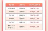 国际高中生怎样申请国内大学？ 外国学生如何申请中国留学