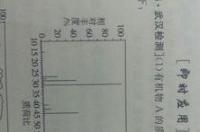 常见酸碱盐的相对原子质量？ 硫酸氢钠相对分子质量