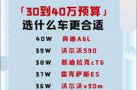 推荐2款30万内操控性最好的SUV 30万预算买什么suv