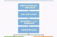 多少资产才可以考虑投资移民？ 海外移民投资