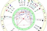 5月25日出生的是什么星座农历？ 2月25号是什么星座