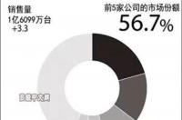 国产空调十大排名怎么排？ 中国家用空调十大排名