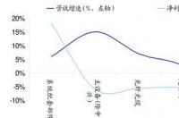 汽油涨价确定！猪蛋粮价格预警：猪价熄火，蛋价生变，粮价涨不动 汽油价格今日行情