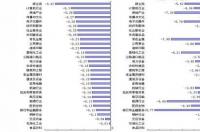 一本大学有哪些？ 一本大学有哪些