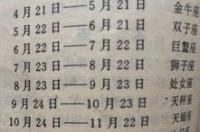 农历四月是什么星座？ 农历四月出生金牛座