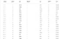 4月20号是什么星座的 4月20日出生的是什么星座