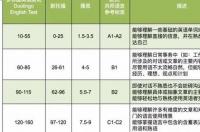 雅思考试满分是多少？ 雅思满分是多少分