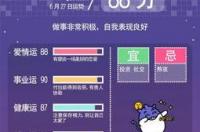 6.27号是什么星座 6月27日星座特点