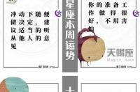1998年8月16日20时的上升星座是什么？有什么作用 8月16号上升星座是什么