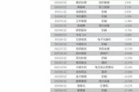 1995年润8月8日出生的人是什么星座? 8月8日出生的人是什么星座