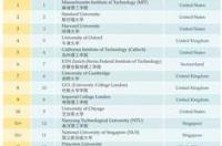 东京大学世界排名第几?有多牛？ 日本东京大学排名世界第几