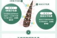苯二胺是什么东西？ 苯二胺是什么