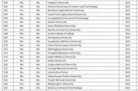 国内认可度高的国外大学 中国认可的国外大学有哪些
