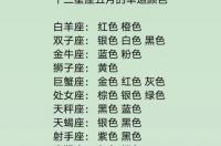 十二星座幸运数字 十二星座幸运数字是什么 十二星座的月份表及幸运数字