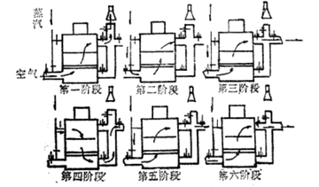 水煤气，CO,H₂为主要成分的混合气
